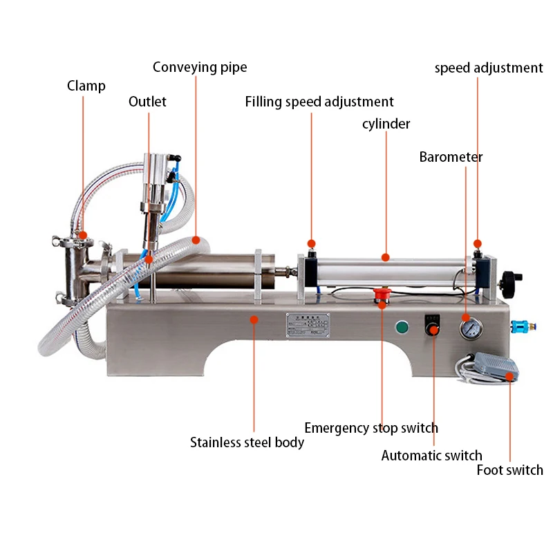 Полуавтоматическая пневматическая машина для наполнения шампунем и