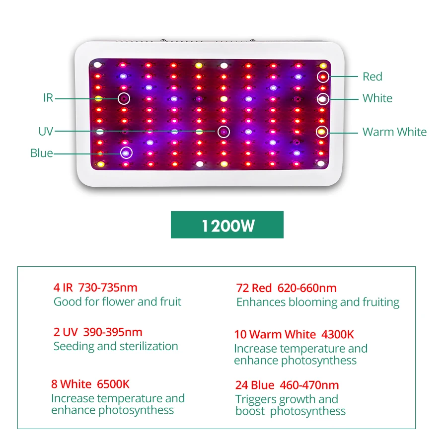 1000W 1200W Full Spectrum LED Grow Lights Phyto Lamp 85-265V Replace HPS Growing For Plants Greenhouse Tent Hydroponics | Освещение