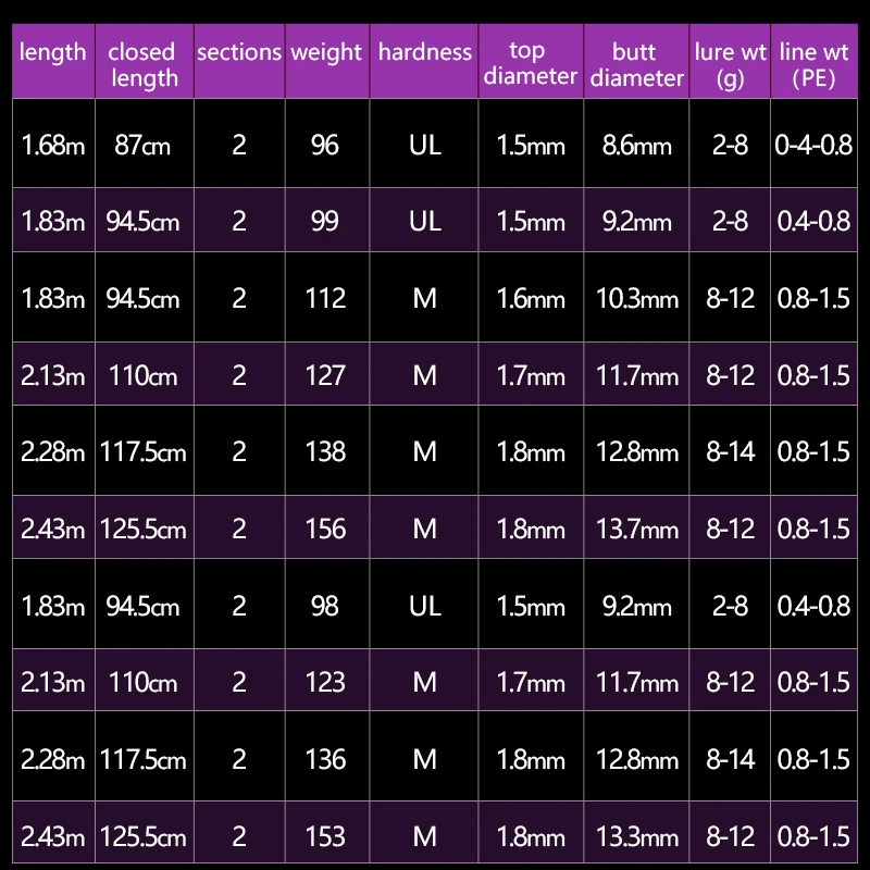 Удилище 2020 Berkley LR с двумя наконечниками для ловли на приманку длинное