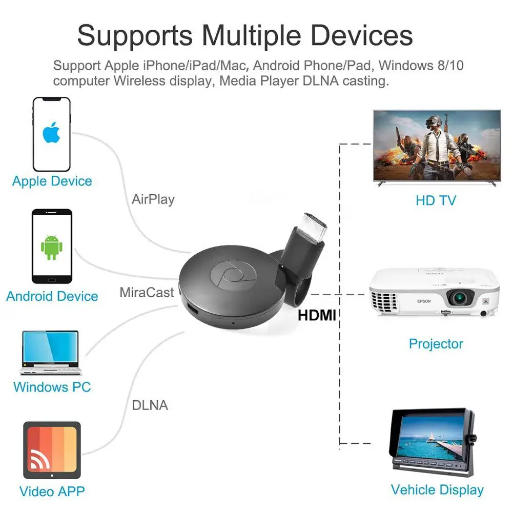 WiFi Дисплей ключ беспроводной HDMI адаптер потокового медиаплеера поддержка Miracast