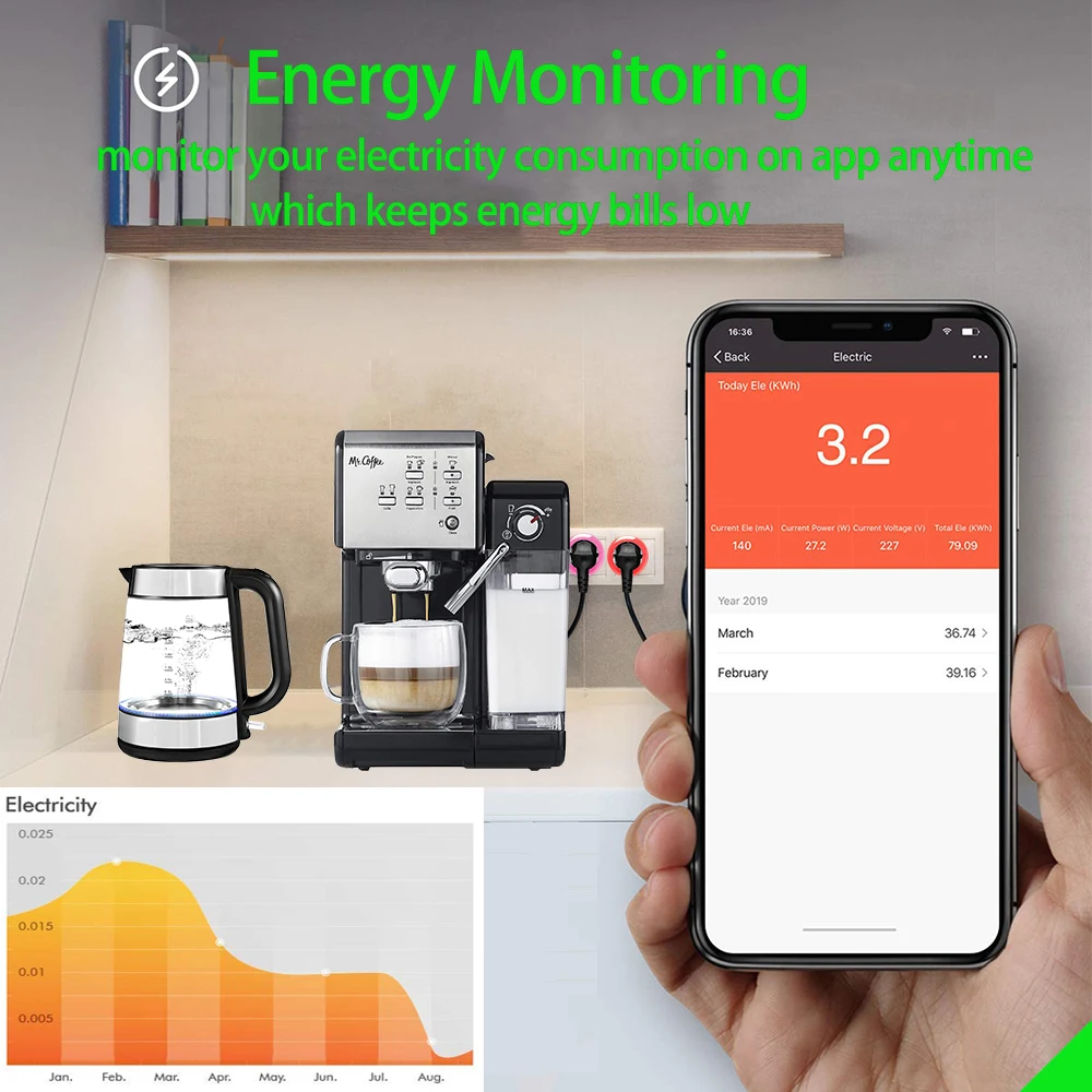 Смарт-розетка с монитором питания 16 А RGB Wi-Fi голосовое управление | Электроника