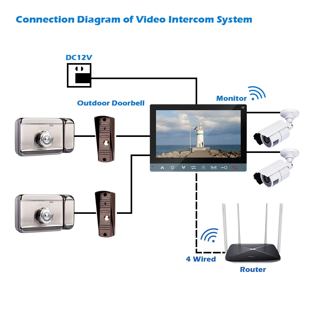 Видеодомофон Avata Tuya AHD 1080P/120 с поддержкой Wi Fi и управлением через