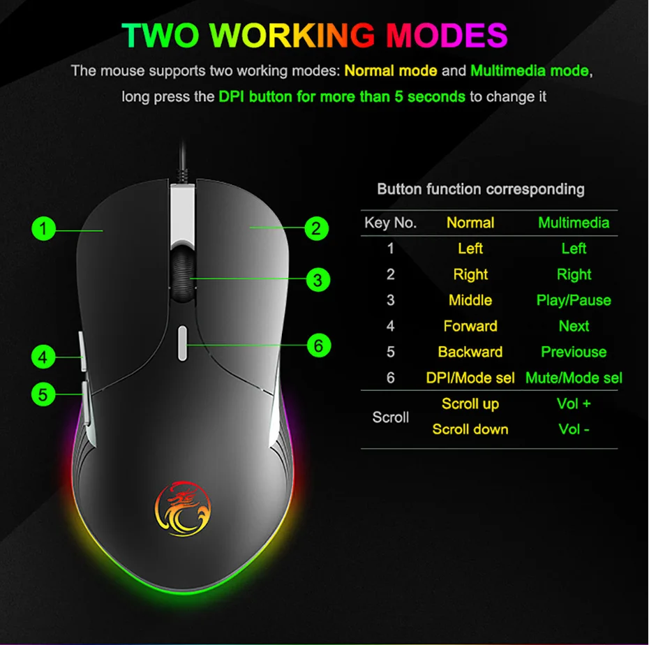 Imice X6 высокая конфигурация USB Проводная игровая мышь компьютерная геймер 6400 точек/дюйм оптическая мышь для ноутбука ПК игровая мышь обновление X7