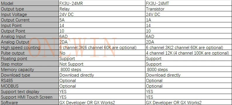 FX3U-24MR ПЛК промышленная плата управления 14 вход 10 выход 6AD 2DA С 485 связь