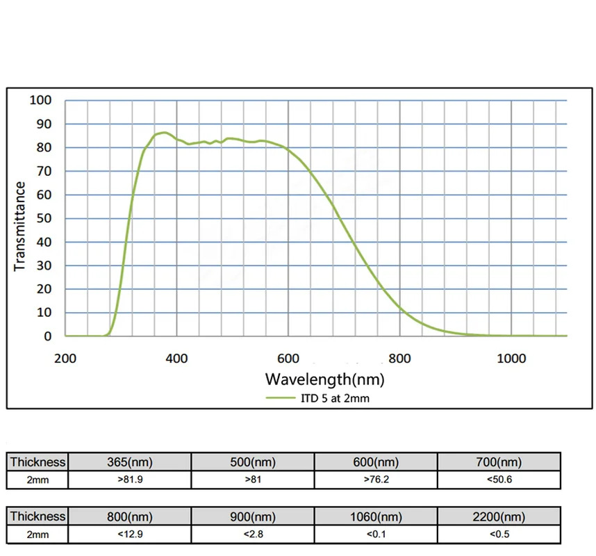 Изолированное стекло диаметром 40x2 мм цветной оптический стеклянный фильтр можно