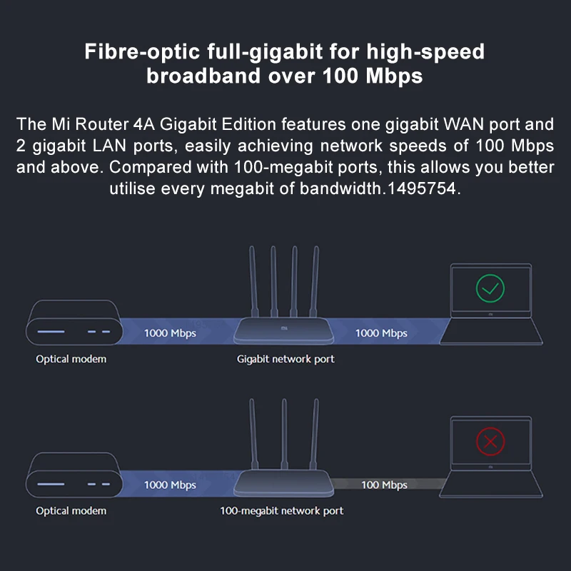 Маршрутизатор Xiaomi 4 A Gigabit Edition 1167 Мбит/с 2 ГГц/5 ГГц ретранслятор Wi-Fi 128 Мб DDR3 с