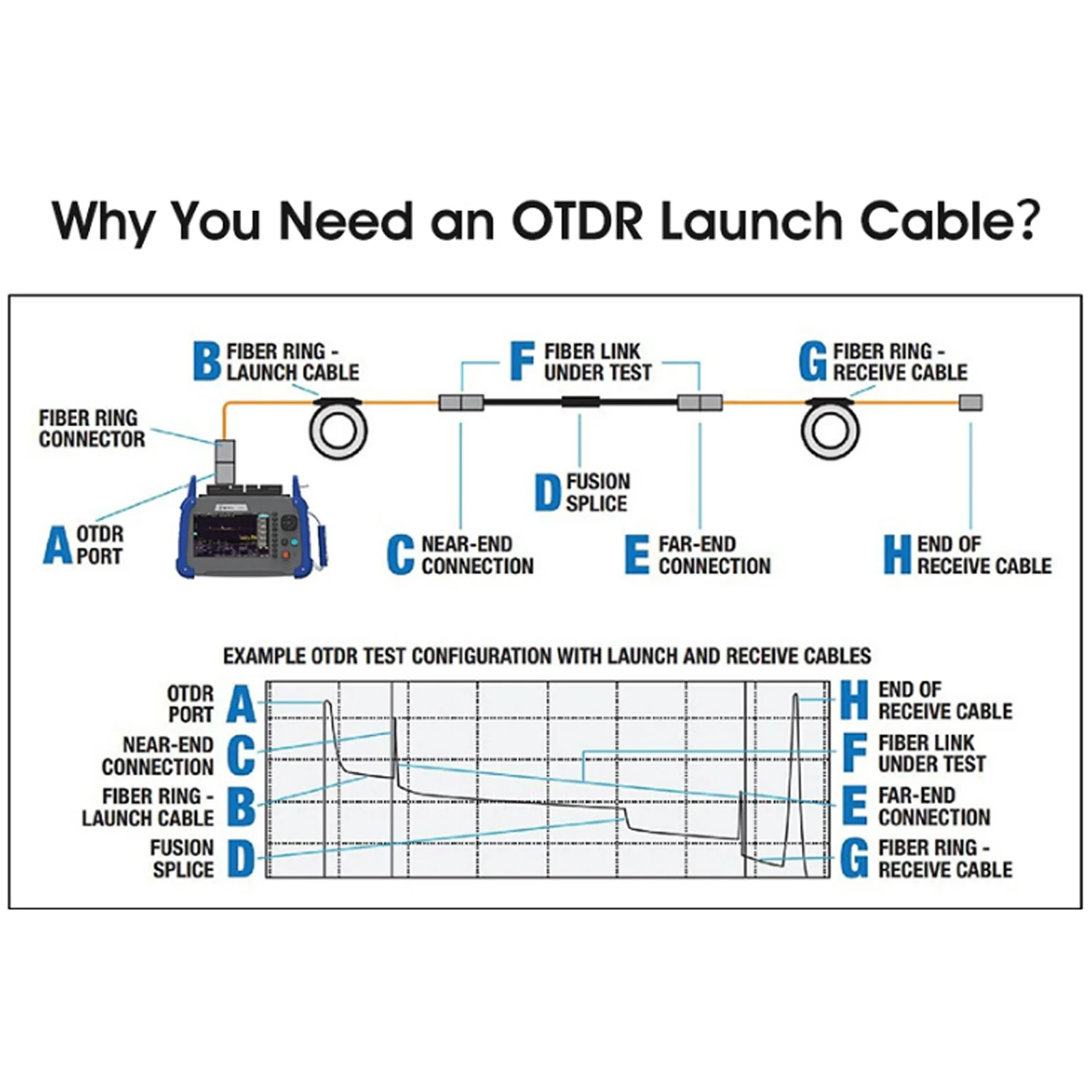 KELUSHI SC -UPC OTDR Dead Zone Eliminator волоконно оптический рефлектометр Launch Cable Box 1km SM 9/125