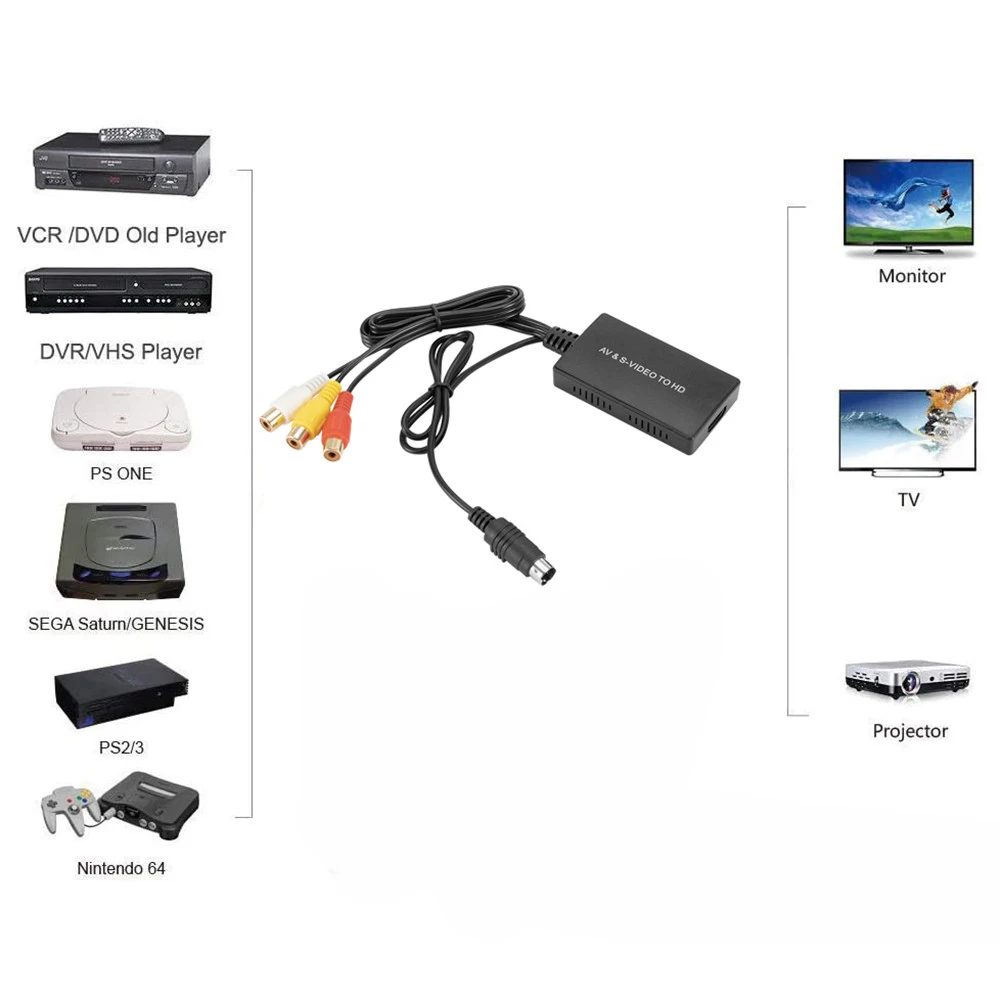 CVBS AV SVIDEO RCA to HDMI-compatible Adapter For HDTV DVD STB Compatible with PS2/ PS3 1080P/720P S-VIDEO Video Converter | Электроника