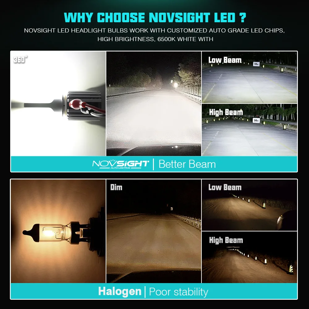 NOVSIGHT H15 автомобильная светодиодная лампа более яркая 200% светодиодных фар