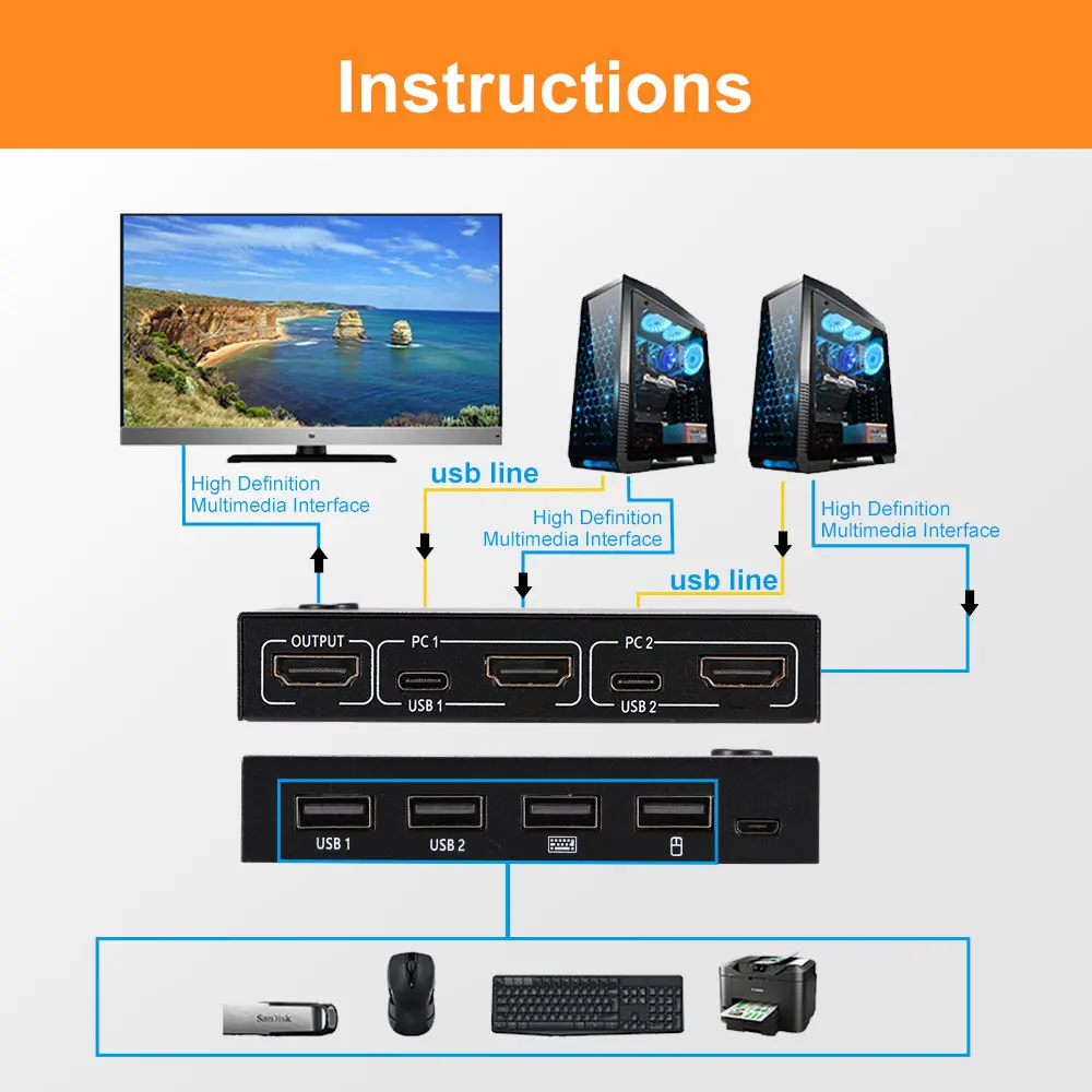 2021 новый выход 4K USB HDMI-совместимый KVM переключатель видео сплиттер для 2 ПК