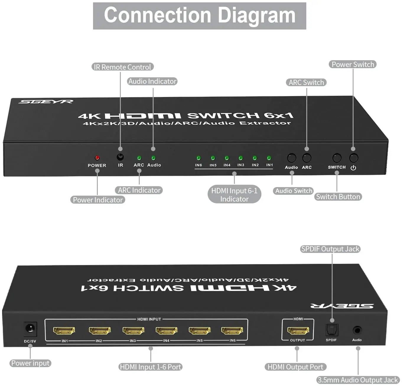 6x1 HDMI переключатель 4K 6 портов коммутатор в 1 выход с аудио экстрактор IR Remote SPDIF 3 5