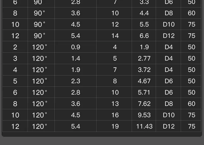 Фрезерный станок 60 120 90 градусов вертикальный и нижний двусторонний фрезерный с