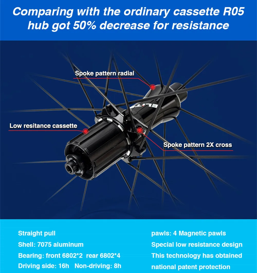 Элитное FLR колесо для шоссейного велосипеда 700c Aero Rim tubulcher Tubeless Clincher из углеродного волокна с прямой тягой ступицы столба 1423 спицы