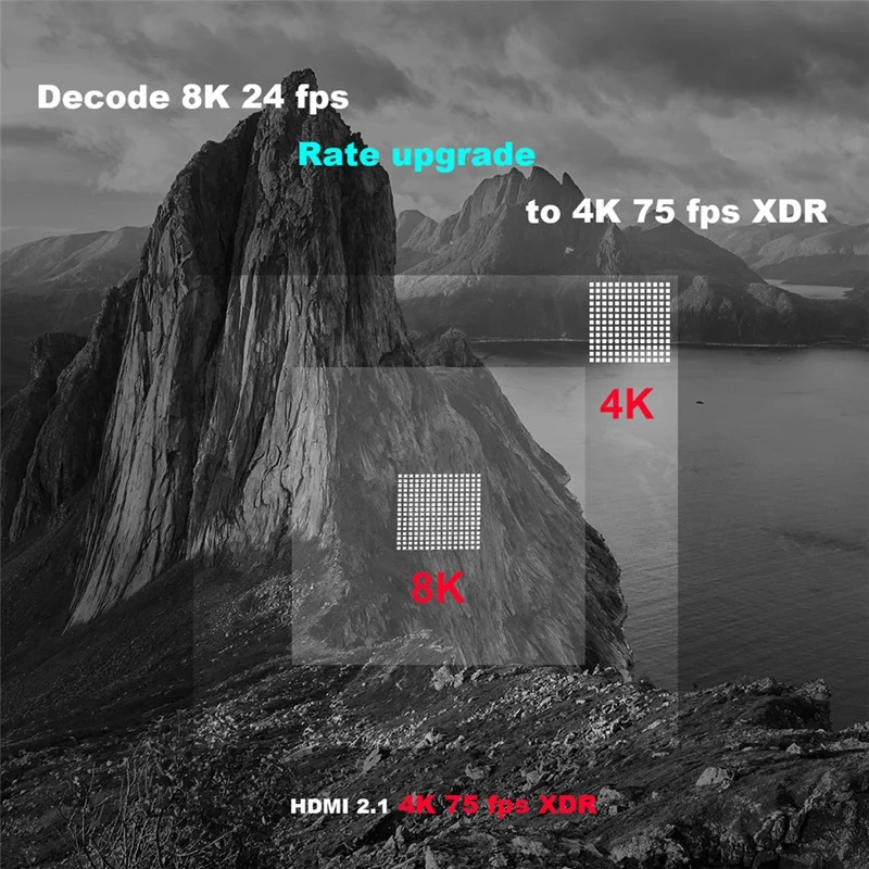 A95X F3 тонкий смарт ТВ коробка Android9.0 Amlogic S905X3 8K 24Fps HDR двойной WI FI BT4.1 Plex Media Player 4G/32G