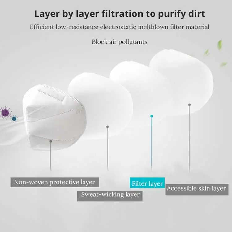 

New 10-200 Pcs 5 Layer KN95 Masks Anti Dust CE FFP2 Face Mouth Disposable Masks Filter PM2.5 Safety Respirator Reusable Cotton