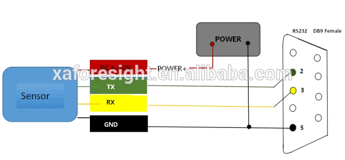 

the detection of Parking garage system RS232 RS485 digital output laser rangefinder meter