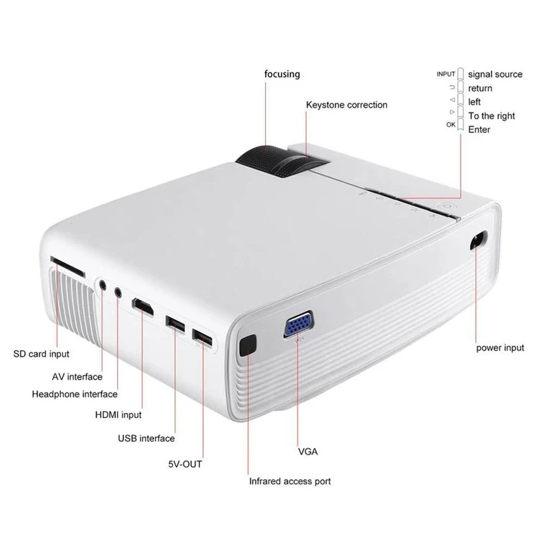 Портативный HDMI Мультимедийный Домашний кинотеатр ЖК изображение HD