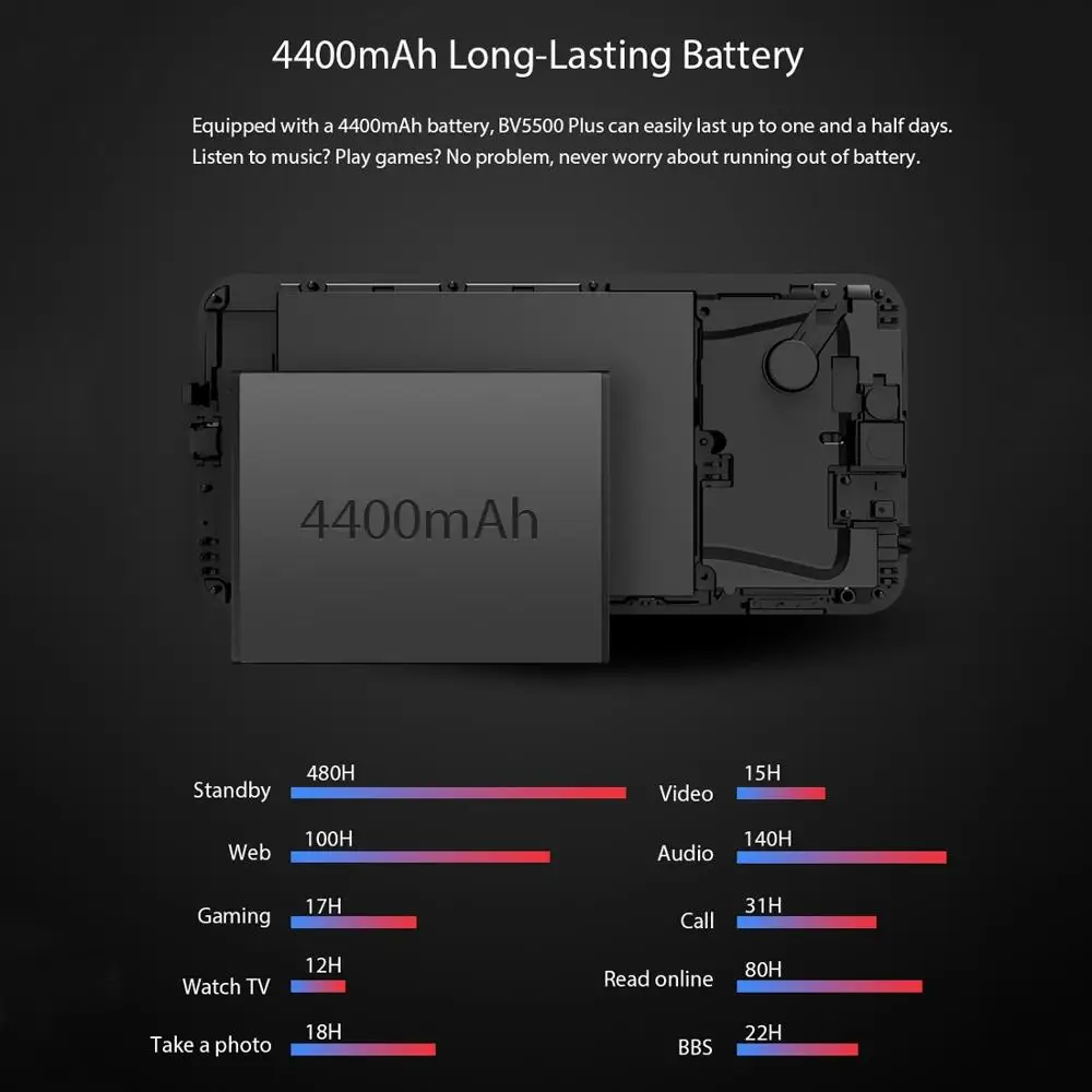 Blackview BV5500 плюс IP68 прочный Водонепроницаемый смартфон 3 ГБ + 32 5 &quot18:9 Экран 4400 мА/ч