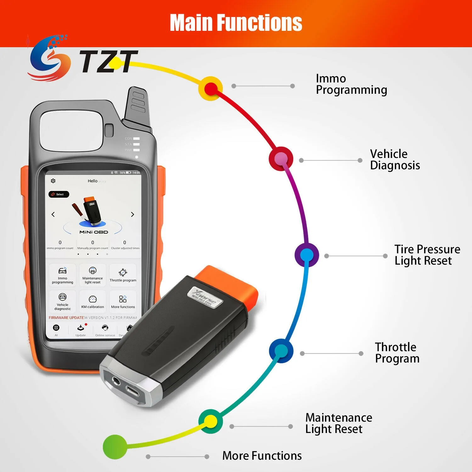 TZT Xhorse VVDI Key Tool Max пульт дистанционного управления и генератор Микросхем +
