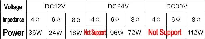 XH-A105 Bluetooth 5,0 TDA7498 цифровой усилитель мощности плата 2x100 Вт стерео аудио усилитель модуль Поддержка TF карты AUX