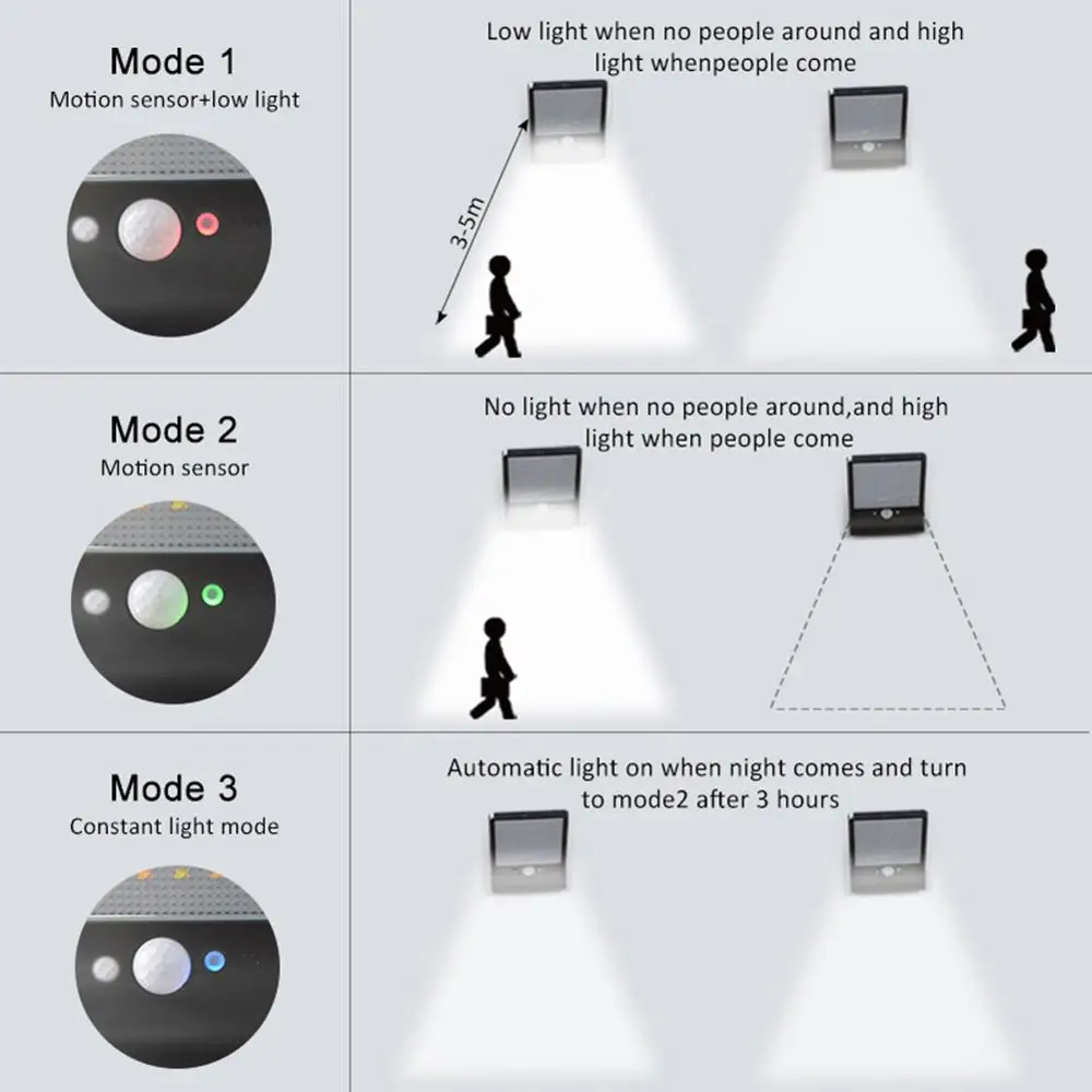 

56LED solar light Motion Sensor Street Light Remote Control Three Shield solar garden light Garden solar light outdoors