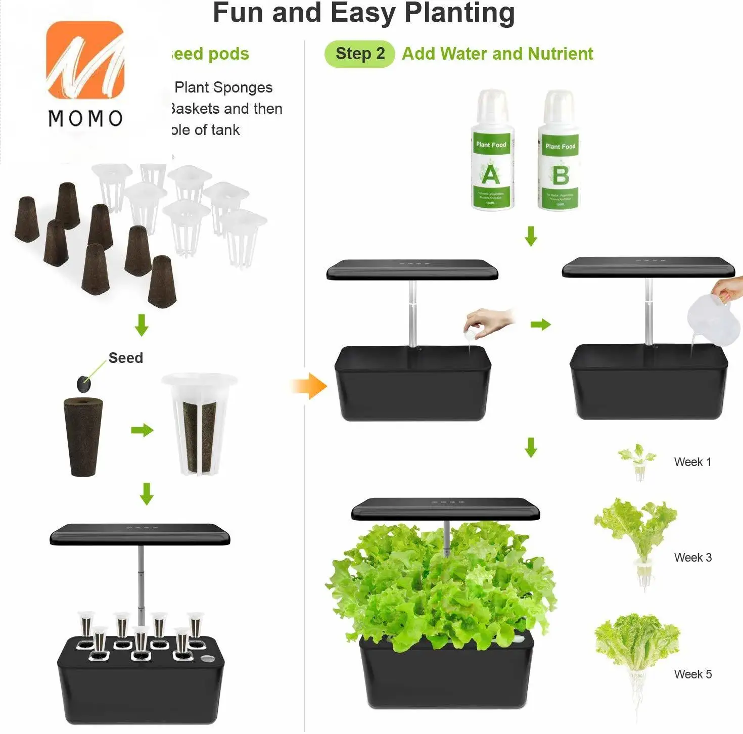 

7 Plants Indoor Hydroponic Growing Systems Full Spectrum led Grow Lights Aero-garden Smart Garden Greenhouse Home Garden