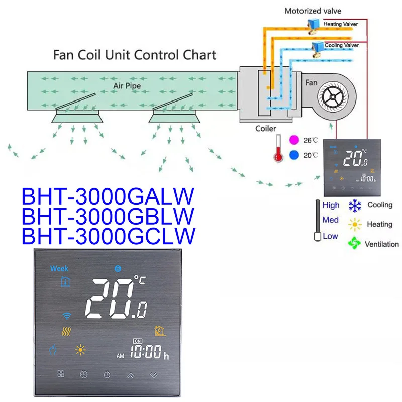 Wi-Fi умный термостат контроллер температуры для нагрева воды/электрического