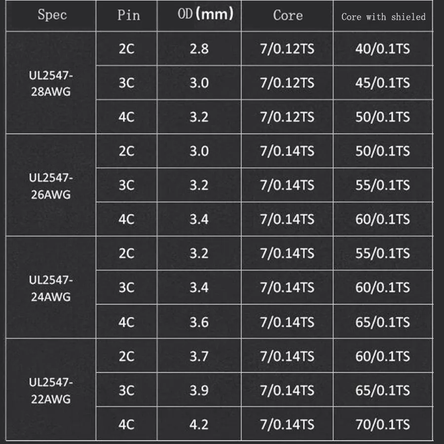10 м UL2547 2P 3P 4P передача сигнала электронный экранированный кабель 22AWG 24AWG 26AWG 28AWG