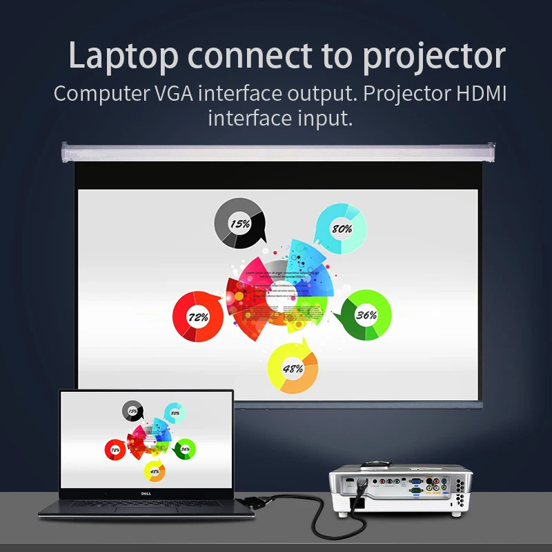 GCX преобразователь из VGA в HDMI аудио видео синхронизация 1080P 60Hz VGA2HDMI для ПК монитор проектор VGA штекер HDMI Женский адаптер
