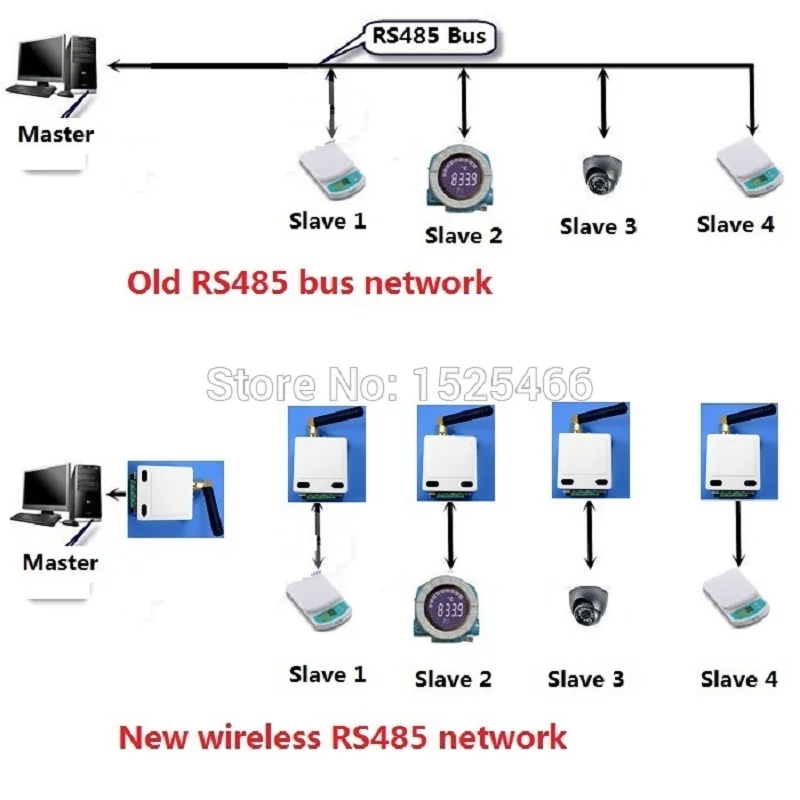 HY048 433M RS485 UART беспроводной модуль приемопередатчика RF последовательный порт