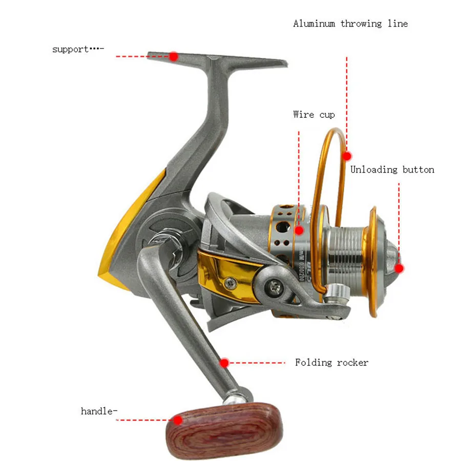 Рыболовные снасти/аксессуары/Шестерня налетающая колесная спиннинговая катушка