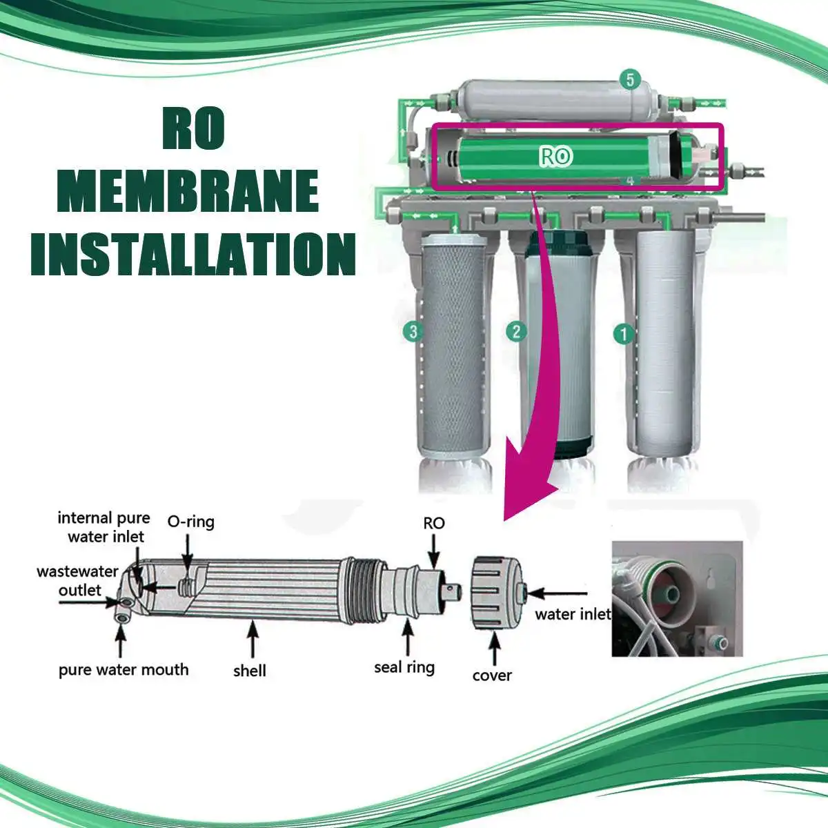 

Home Kitchen Reverse Osmosis RO Membrane Replacement Water System Filter Purifier Water Drinking Treatment 50/75/100/125GPD