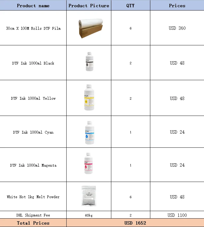 

DTF Goods Set
