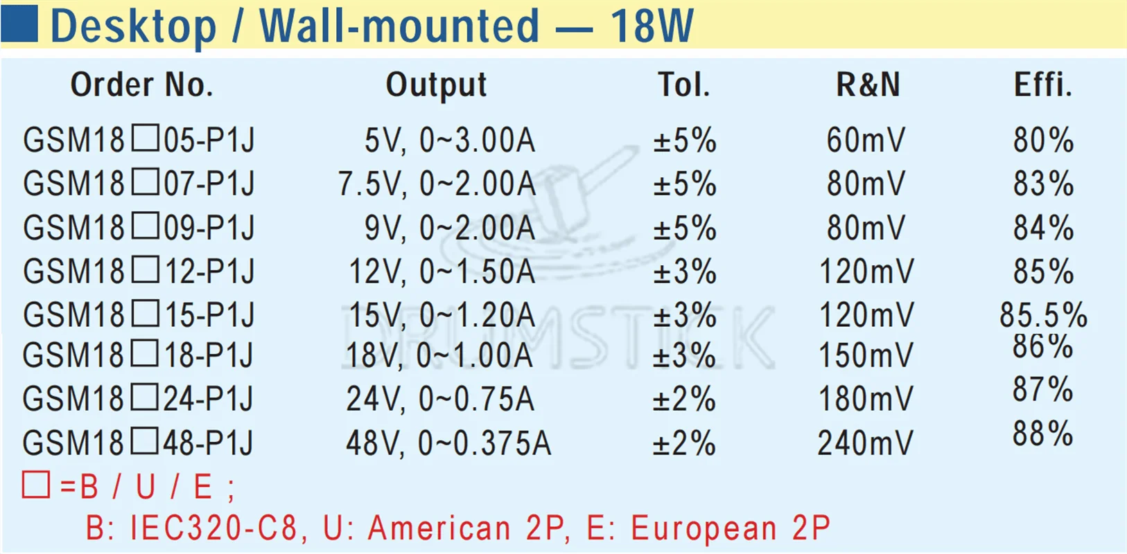 (JP) Transmit MEAN WELL GSM18B05/B07/B12/B15/B18/B24-P1J 18W Медицинский адаптер питания