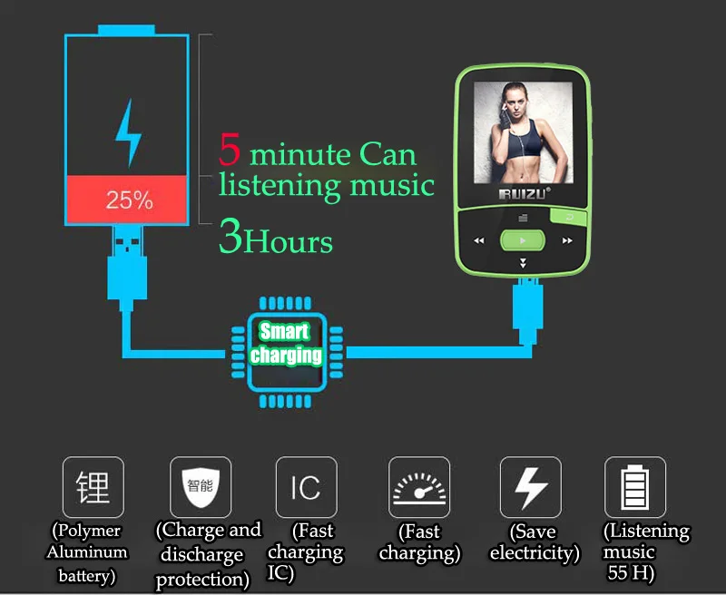 Новое поступление, Спортивный MP3 плеер RUIZU X50 с Bluetooth, 8 ГБ, мини-клип с поддержкой экрана, FM, запись, электронная книга, часы, шагомер