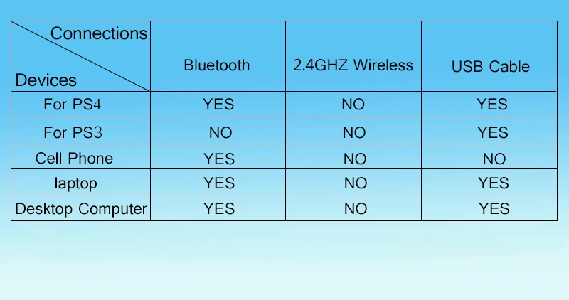 

Wireless Gamepad PS4 Gamepad For PS4 Controller Bluetooth Controller for Joystick for manette ps4