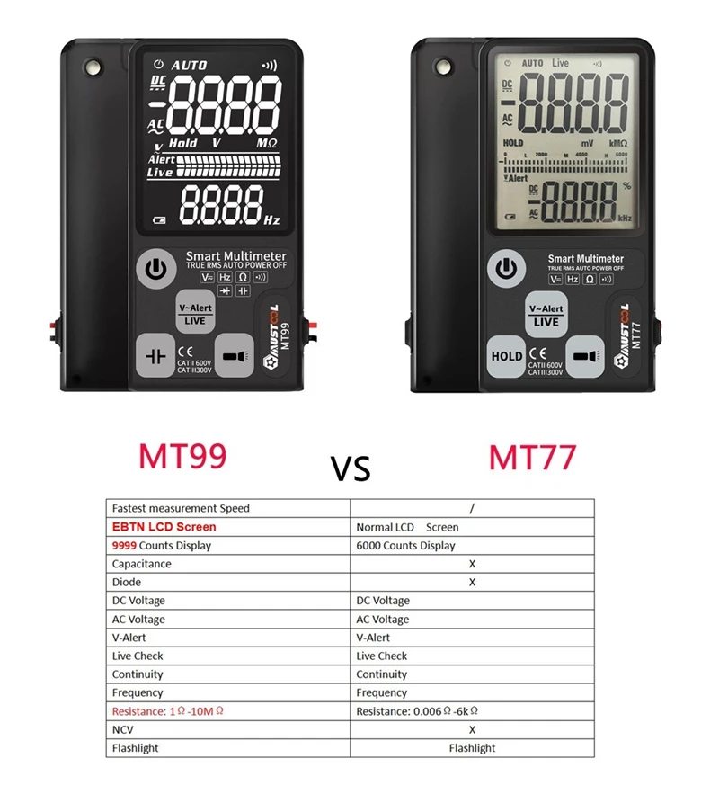 MUSTOOL MT8206 MDS8207 MT8205 MT99 MT109 2 в 1 цифровой Интеллектуальный Ручной осциллограф мультиметр напряжение тока