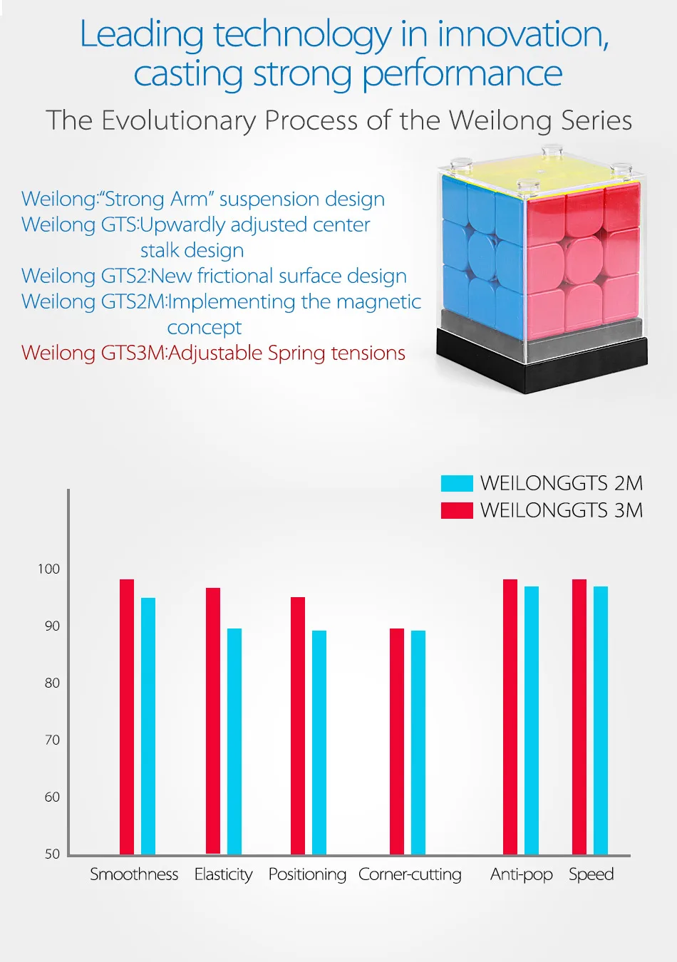 MoYu Weilong 3X3 GTS 3 скоростной куб WEILONG gts3 3x3X3 пазл волшебный куб обучающий куб игрушки MOYU GTS v3 Профессиональный 3x3 куб