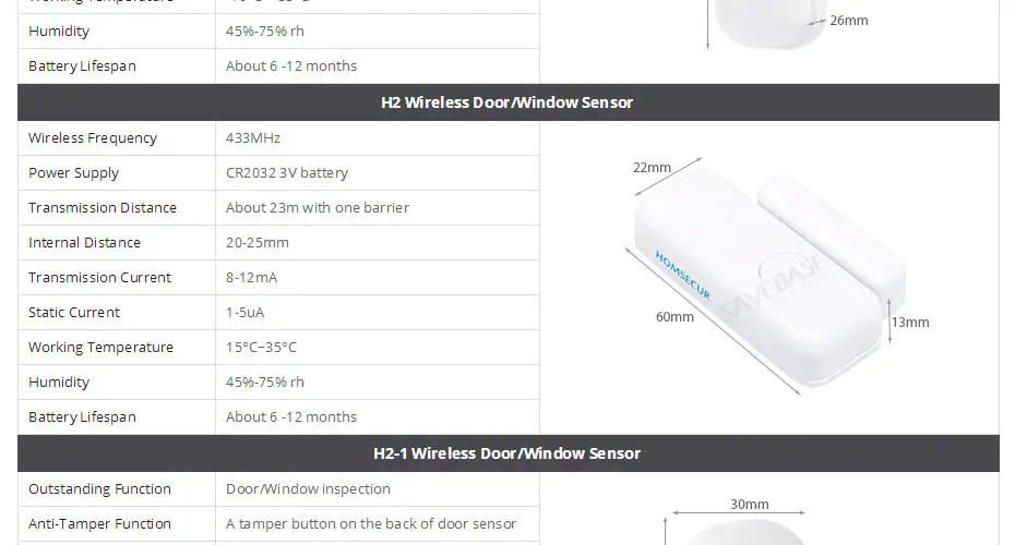 HOMSECUR DIY беспроводная домашняя безопасность wifi GSM Сигнализация приложение пульт дистанционного управления RFID карта Arm Disarm(панель сигнализации LA02 PIR и т. д