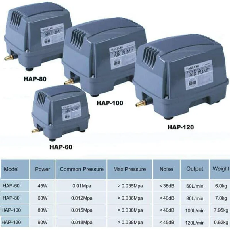 

HAILEA HAP-80 HAP-100 Hiblow Aquarium Air Compressor for Fish Tank Septic Pond Linear Diaphragm Air Pump Aqua Blower