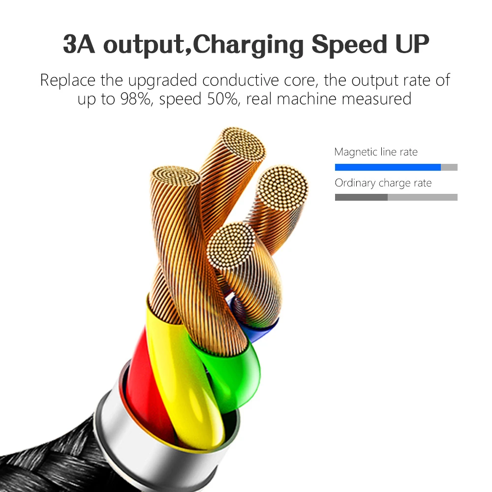 Магнитный usb-кабель votoon 2 м, 3 А, быстрая зарядка, Micro USB type-C кабель для iPhone 11 Pro, samsung S10, Xiaomi, магнитное usb-зарядное устройство