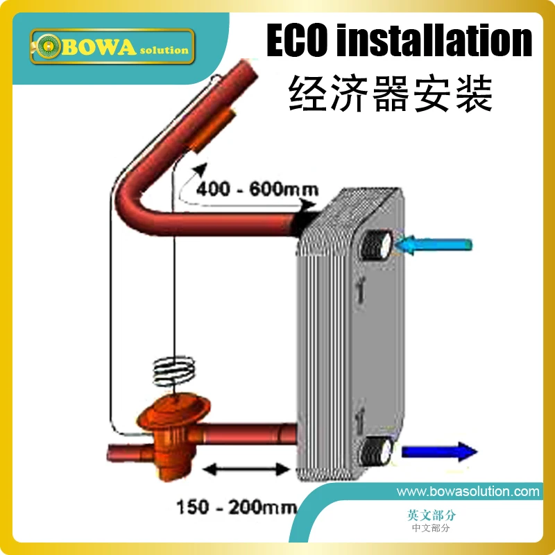 Комплекты ECO для воздушного теплового насоса 1HP R410a обеспечивают полные решения