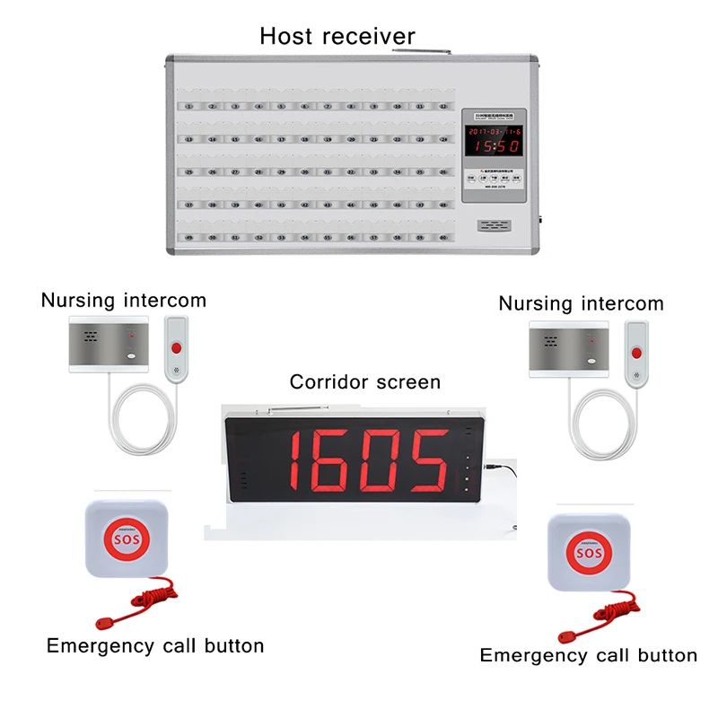 Больничная система вызова домофон хост приемник коридорный экран сигнальный