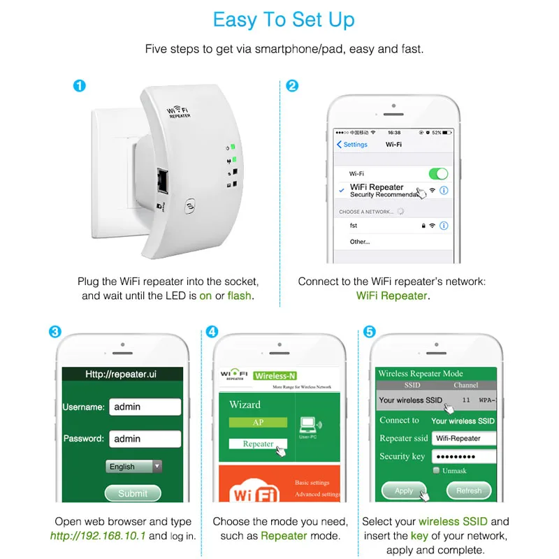 

Wifi Repeater Wifi Range Extender 300Mbps WiFi Extender Signal Booster, WiFi Range Extender