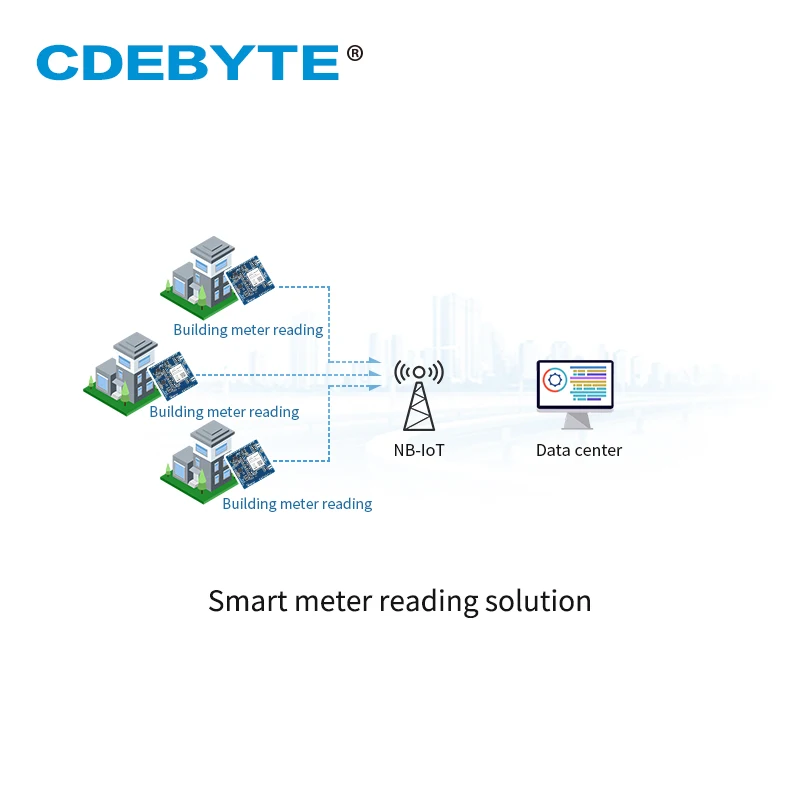 TTL NB-IoT Serial Port Transmission Server TCP UDP IPEX Antenna Interface M2M Wirelss Transceiver Module E840-TTL-NB03