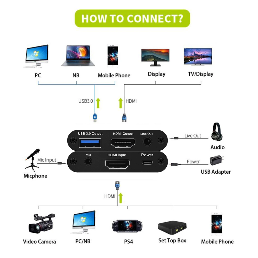 Видеозахват kebidume 1080P HD USB3.0 HDMI-совместим с USB-картой для захвата видео 4K @ 60Hz Dongle