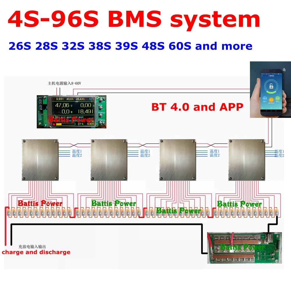 Система BMS 96S настраиваемая 12S 24S 36S 48S 60S 72S 84S 100A 150A 96 в 108 120 В 132 144 168 180 литий ионная
