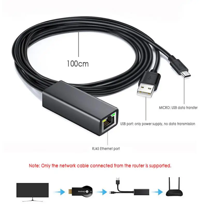 Для Chromecast Ethernet адаптер USB 2 0 к RJ45 для Google 1 Ultra Audio TV Stick Micro сетевая карта|SmartTV-стики и