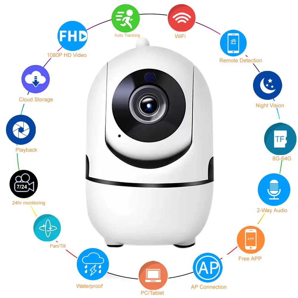 

1080P Security Camera CCTV 360 Home Surveillance WiFi Camera Two Way Audio Baby / PET / Nanny Monitor 720P Indoor Kamera IP Cam