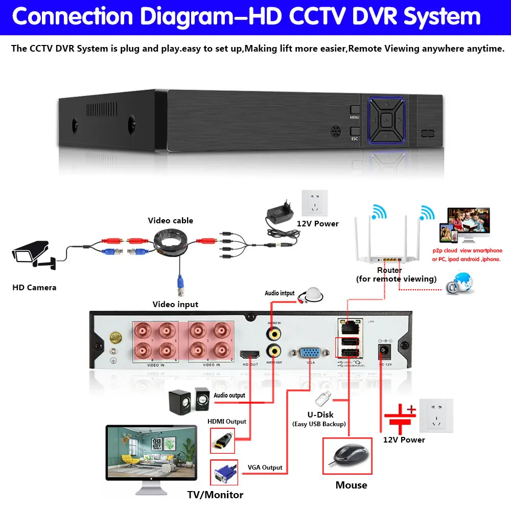 Гибридный видеорегистратор для охранной системы видеонаблюдения 5 в 1 4 канала 8